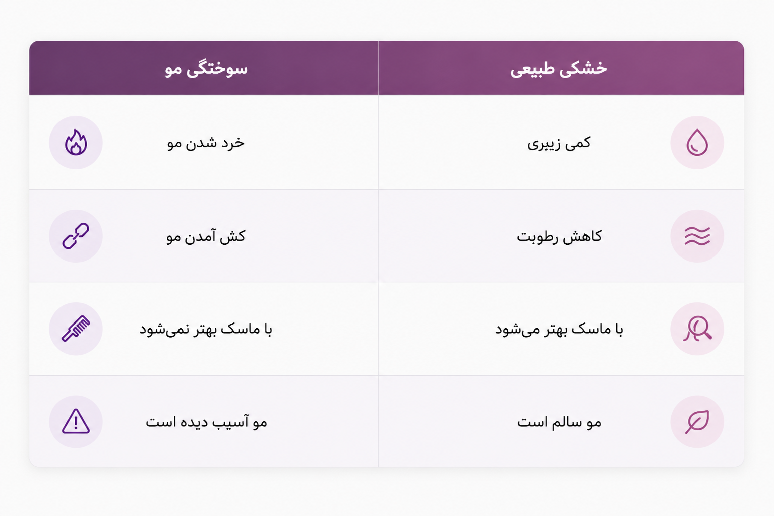  خشکی و سوختگی مو بعد از کراتینه 