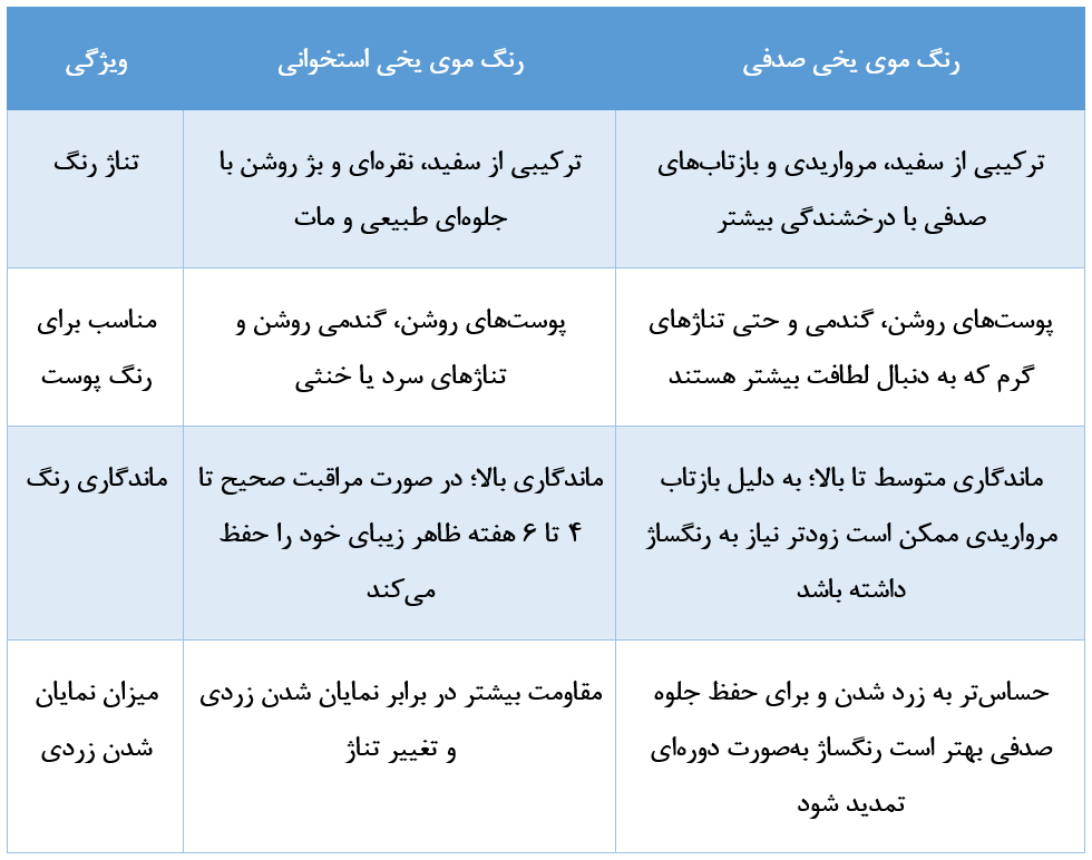 تفاوت رنگ یخی استخوانی و یخی صدفی