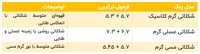 تناژهای رنگ مو شکلاتی گرم