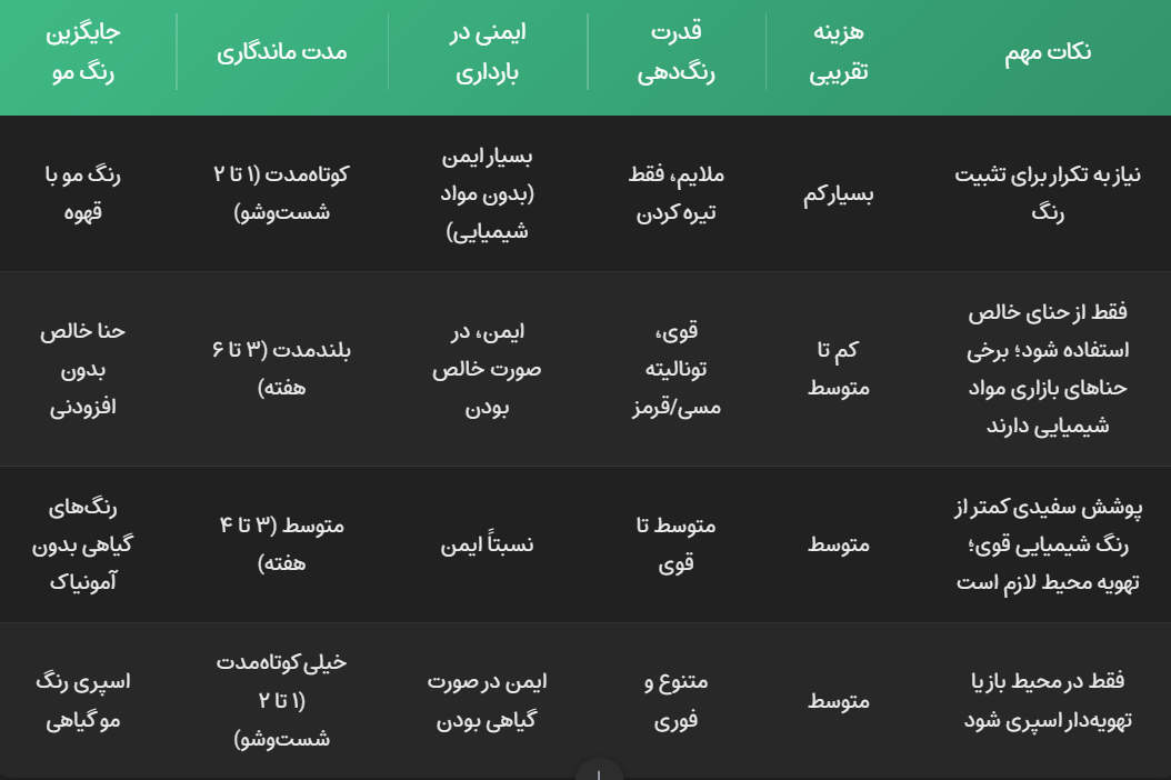 اسپری رنگ مو در بارداری