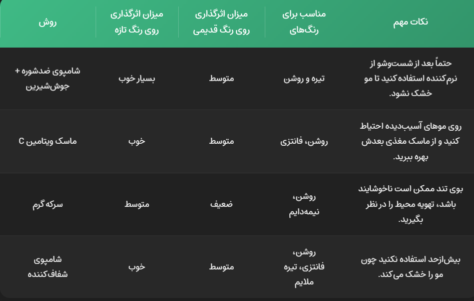 روش های پاک کردن رنگ مو 